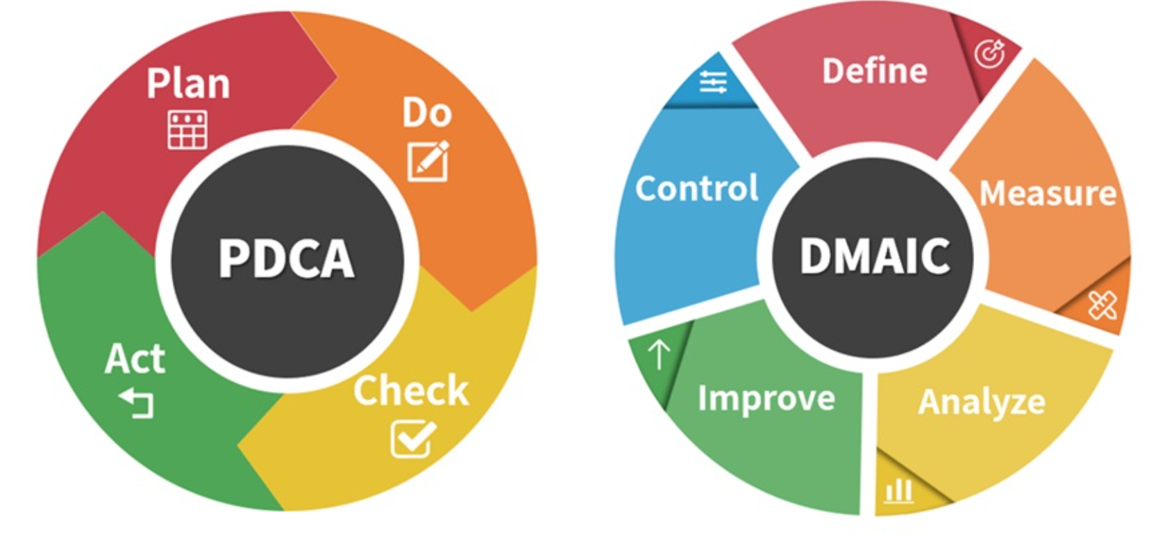 ACE PDCA 및 DMAIC Cycle 이미지