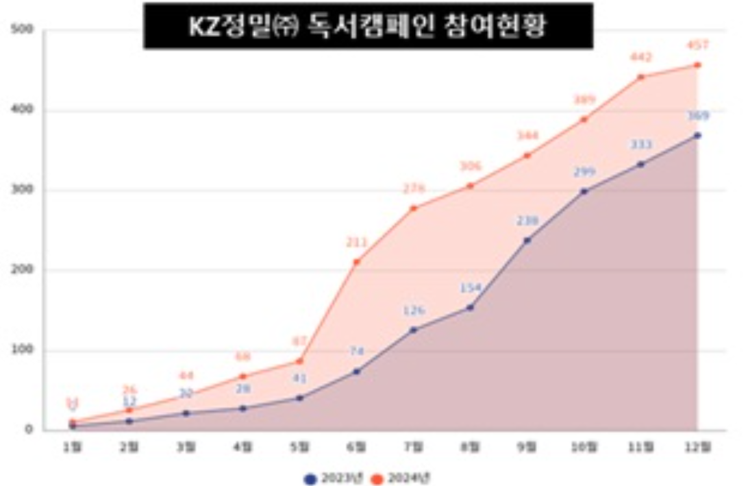 독서캠페인 참여현황 공유 이미지